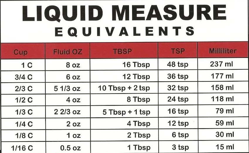 Fluids Conversion Table