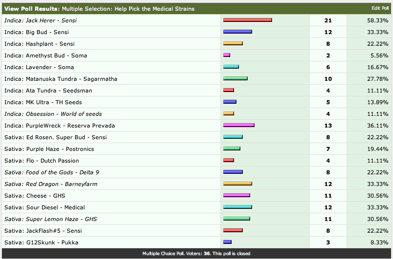 Seedmadness_Poll.jpg