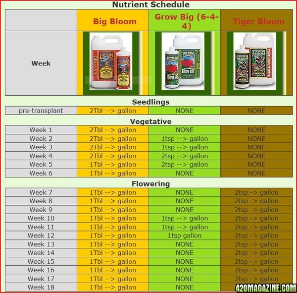 fox-farm-nutrient-schedule-420-magazine-photo-gallery