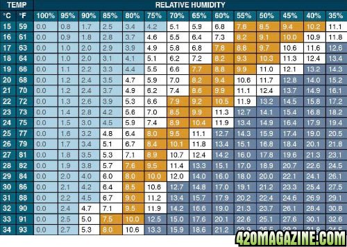 vapor_pressure_deficit_relative_humidity_chart_small3.jpg