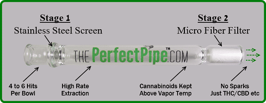 PerfectPipe